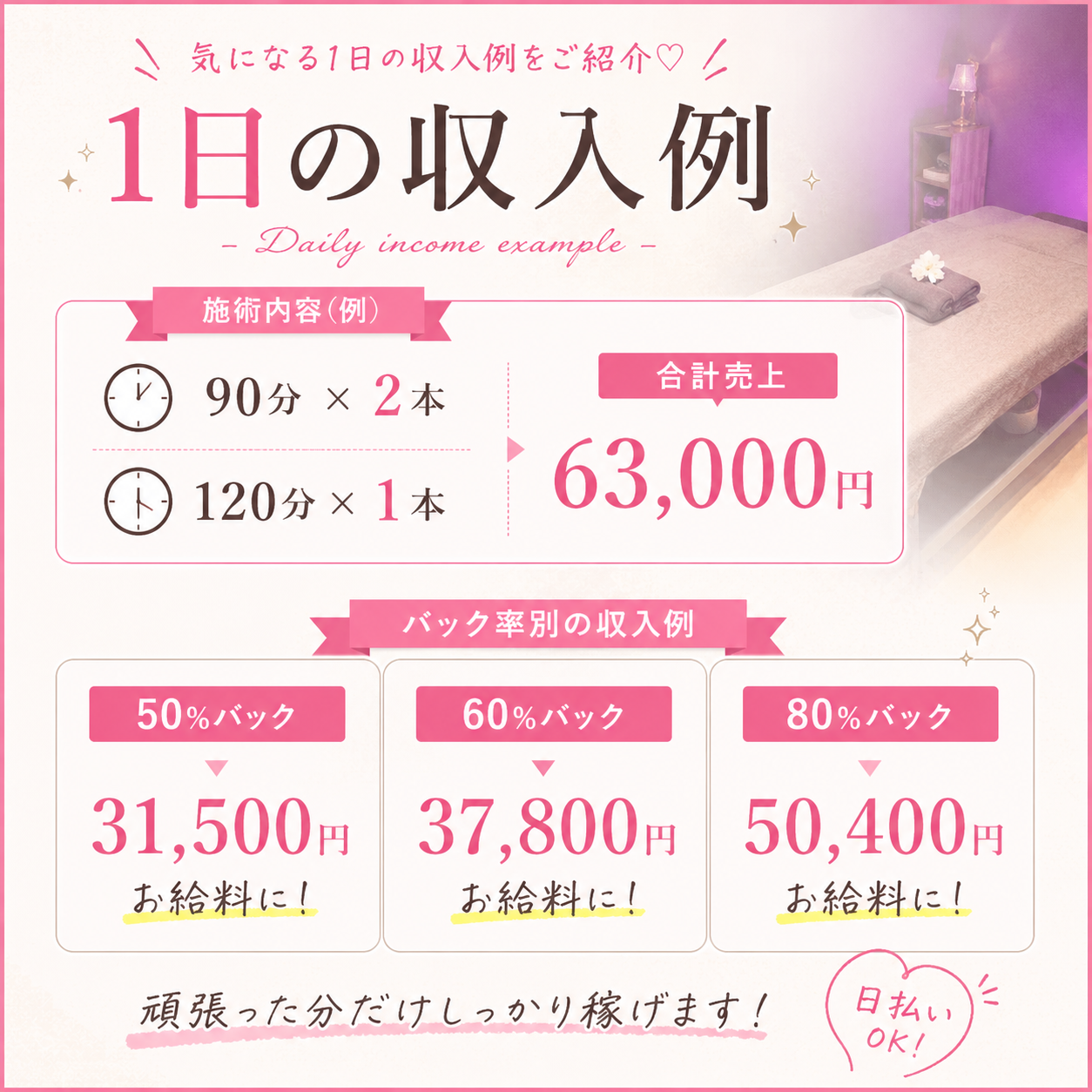 料金表